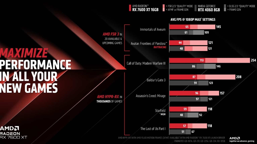 AMD Radeon 7600XT